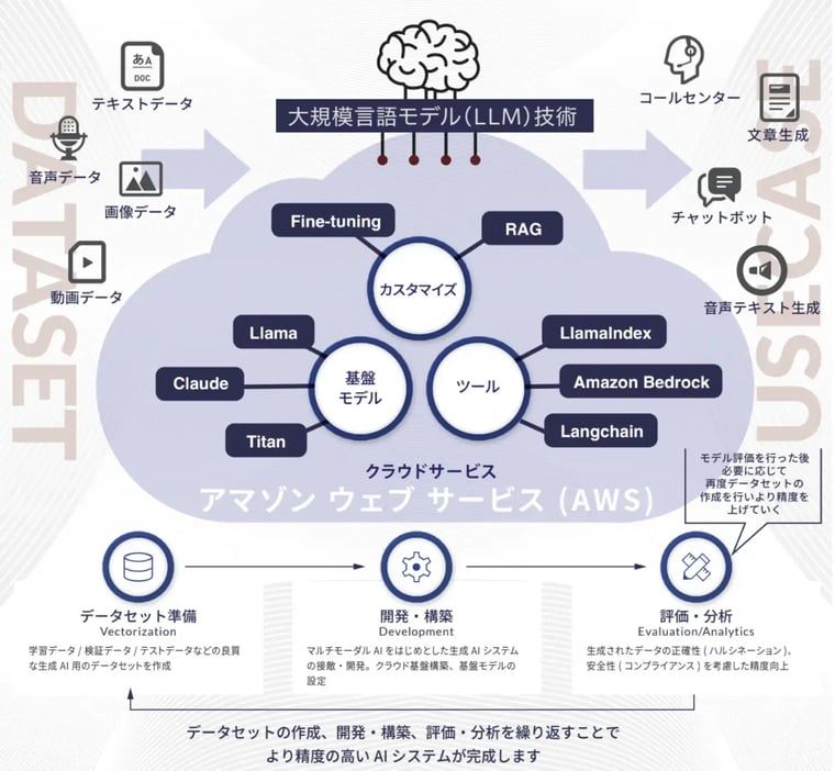 awssummit_04