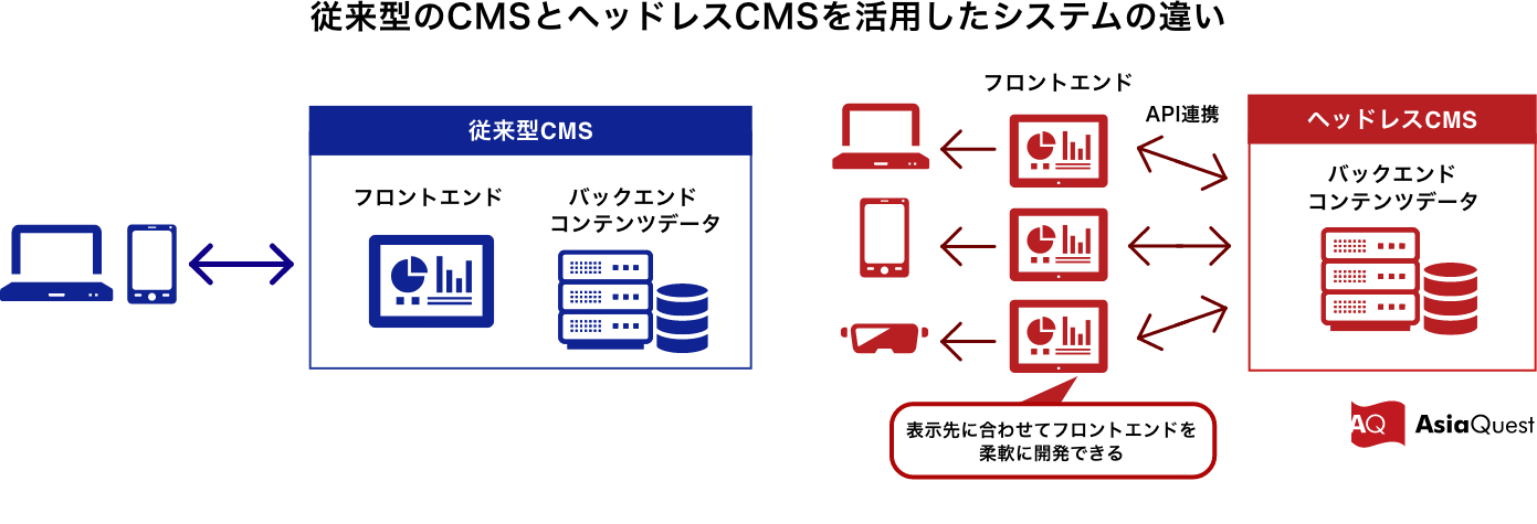 microCMS_zu001